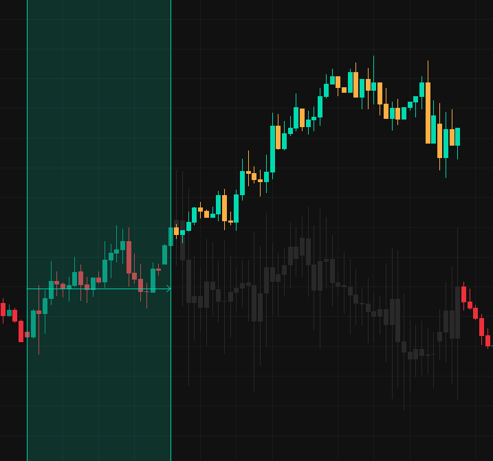 Chart mask covering unrevealed predicted candles on a dark pane