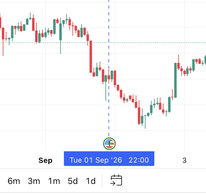 News event mark on the time axis with a currency icon and vertical line